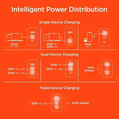Hypergear 45W USB-C PD PPS Tri-Port Gan Fast Wall Charger