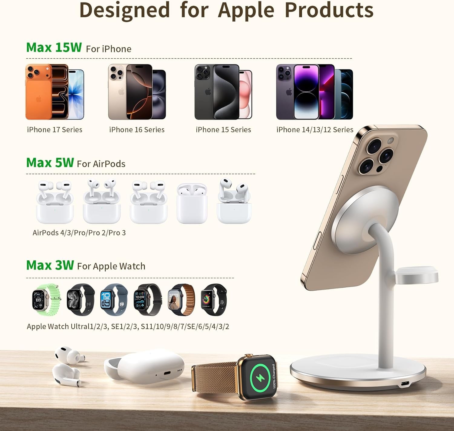 3 in 1 Wireless Charging Station for Apple Devices, 15W Fast Wireless Mag-Safe Charger Stand with 20W Adapter for Iphone 17 16 15 14 13 12 Pro Max/Air/Plus/Pro/Mini,Iwatch,Airpods (White)